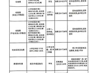 张家港市义务教育公办学校收费标准公示表