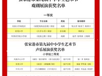 喜报——我校在张家港市第九届中小学生艺术展演活动中荣获佳绩